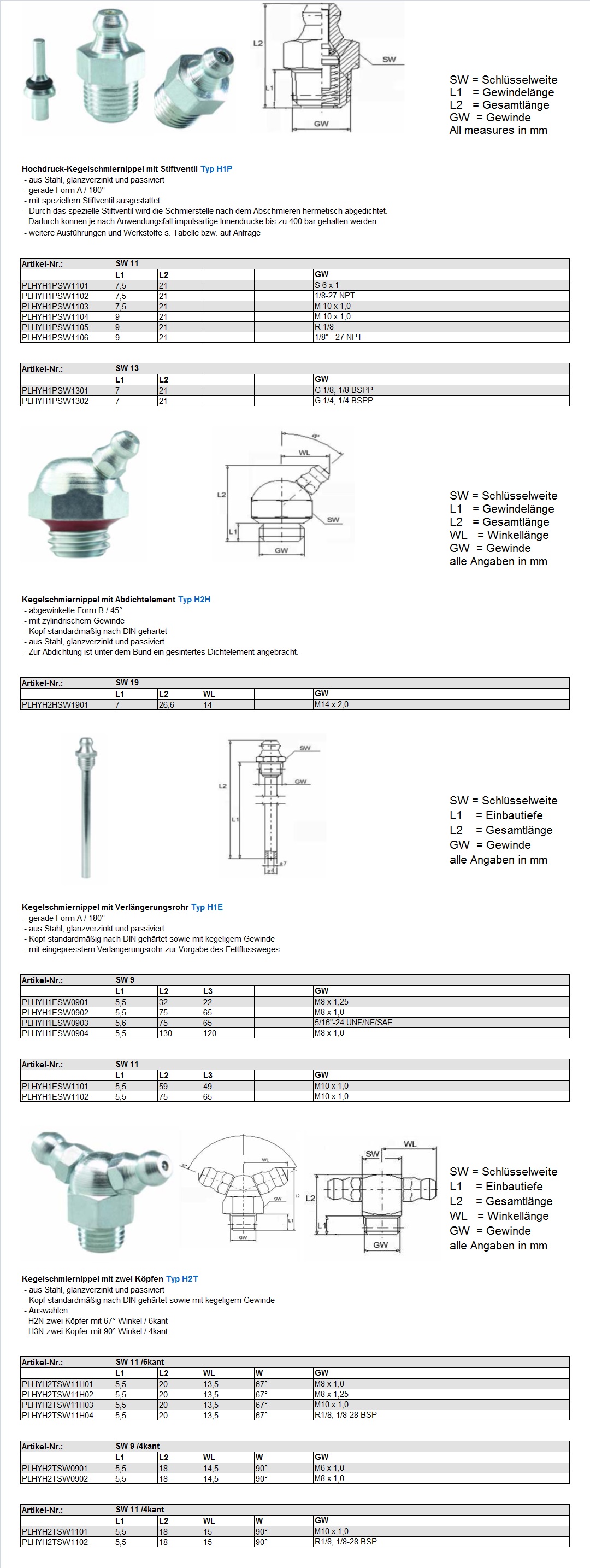 Hydraulic grease nipple Type Spescial DE