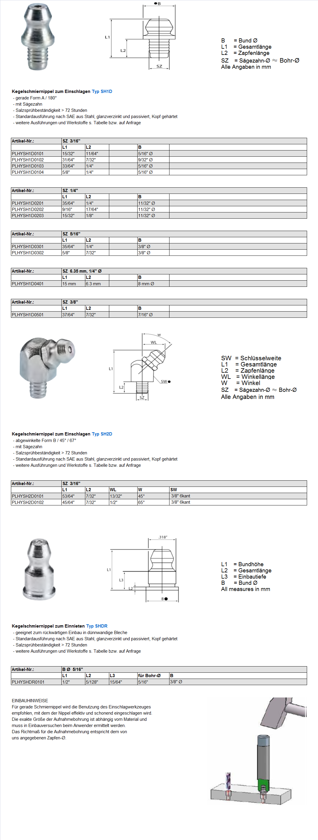 Hydraulic Drive-in Type SH1D, SH2D and SHDR Grease Nipples DE