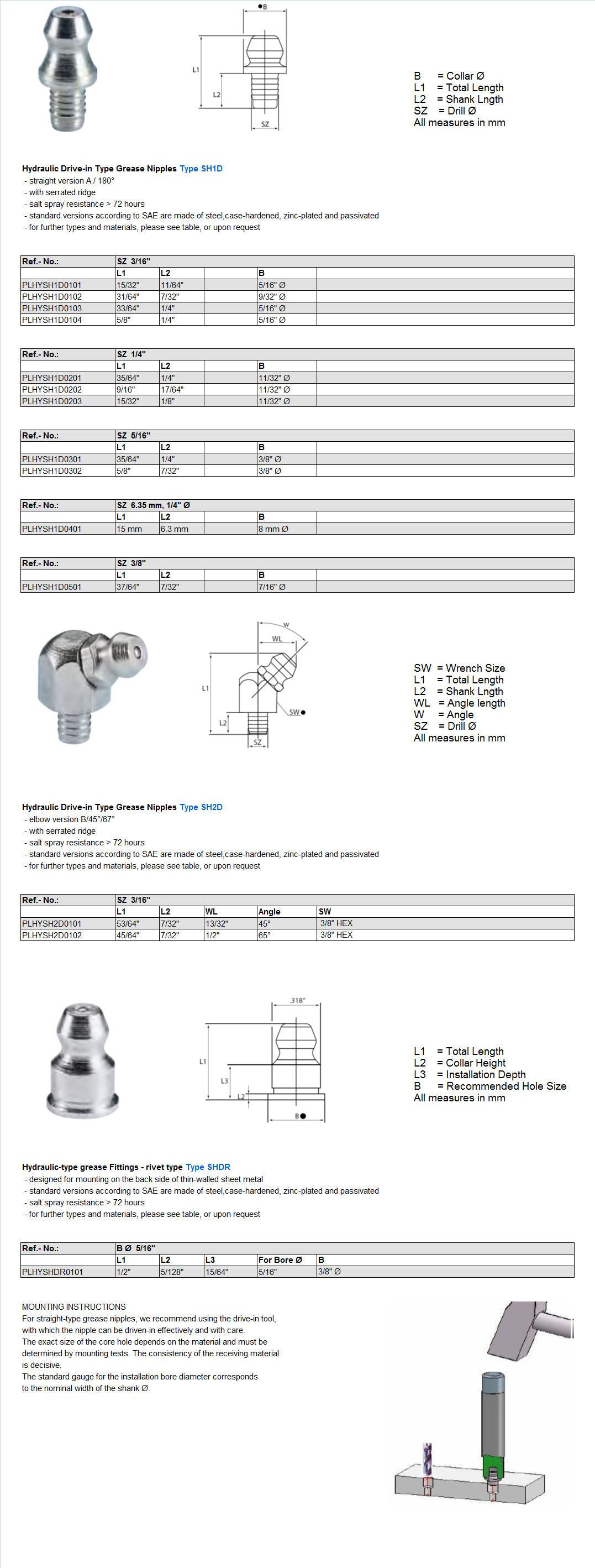Hydraulic Drive-in Type SH1D, SH2D and SHDR Grease Nipples EN