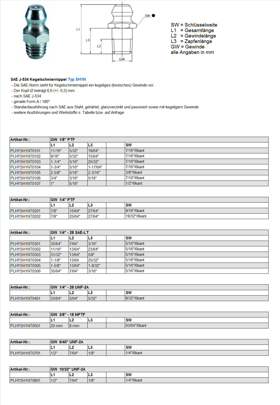 SAE J-534 Hydraulic-Type Grease Nipples Type SH1N DE