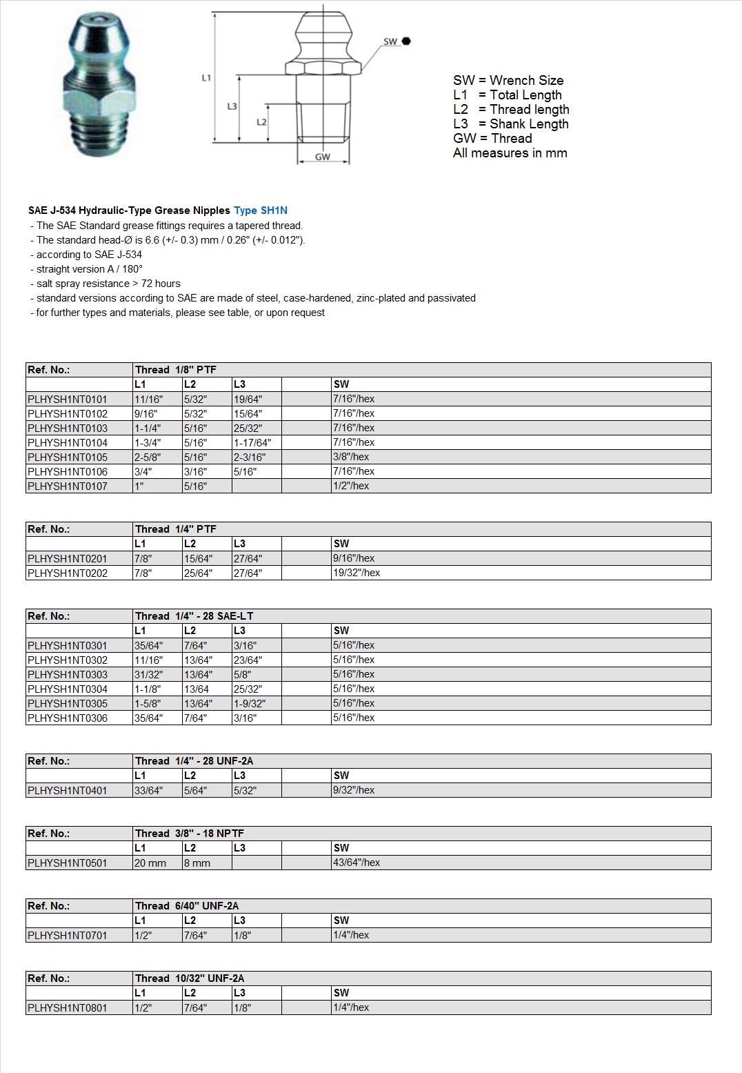 SAE J-534 Hydraulic-Type Grease Nipples Type SH1N EN